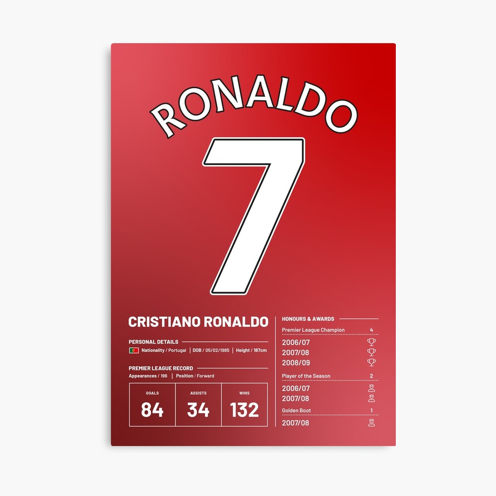 Cristiano Ronaldo Football Man Utd Gift Framed - Celebrity Poster