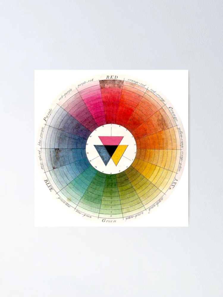 Harris's Shaded Colour Wheel, Moses Harris (1731-1785) Poster for Sale by  JuxtaHead