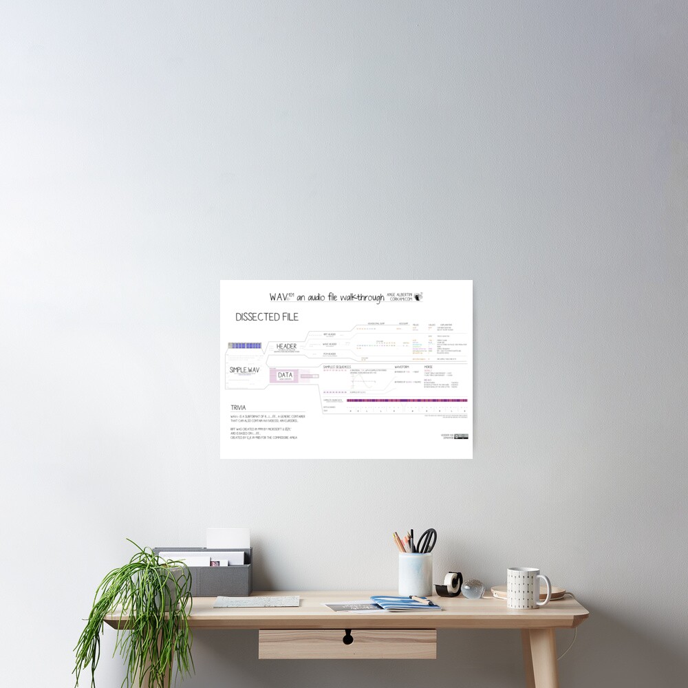 WAV101 an audio file walkthrough (Fun ver) Poster