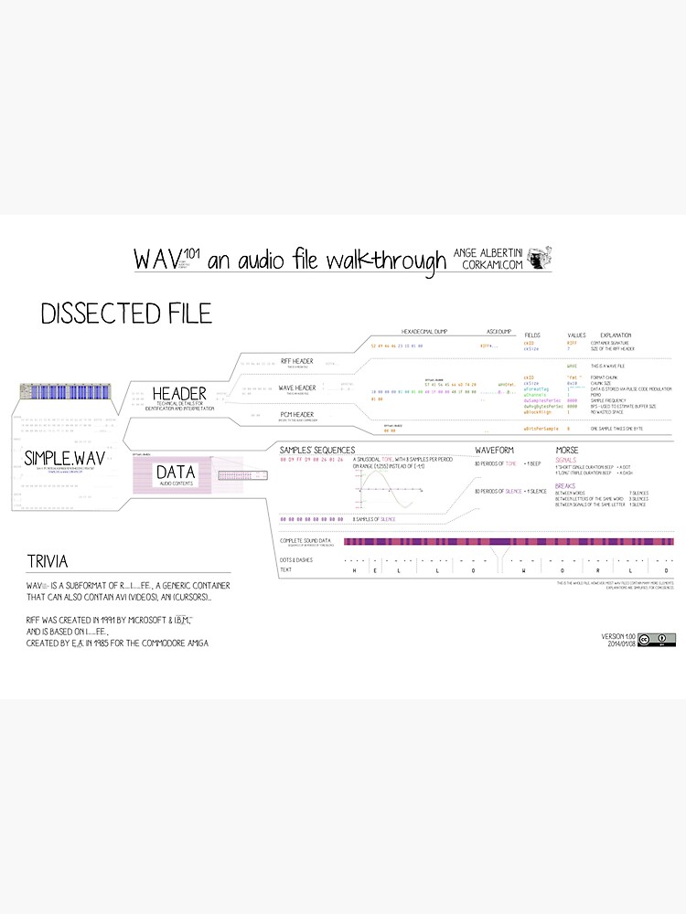 WAV101 an audio file walkthrough (Fun ver) by Ange4771