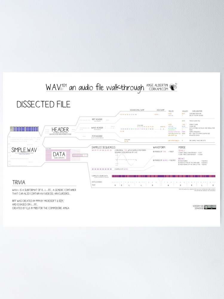 Alternate view of WAV101 an audio file walkthrough (Fun ver) Poster