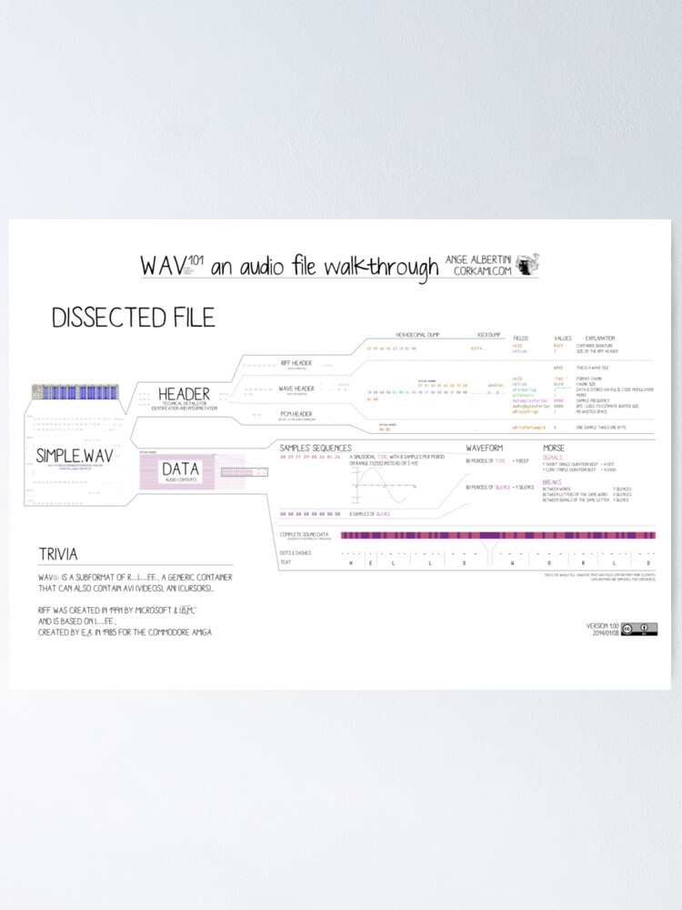 Alternate view of WAV101 an audio file walkthrough (Fun ver) Poster
