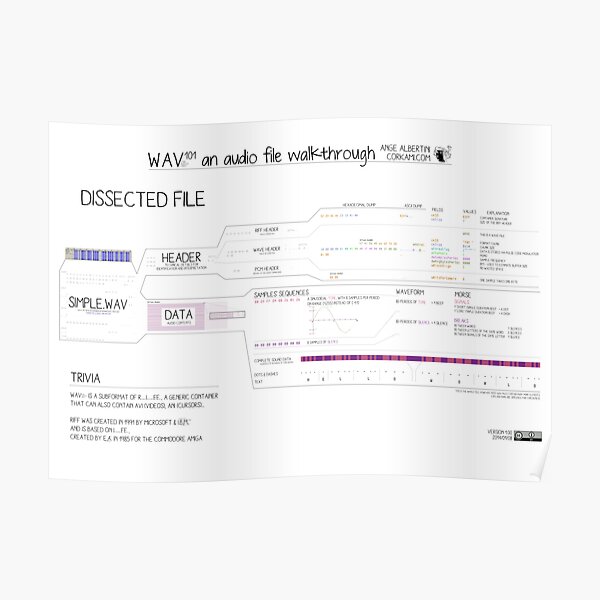 WAV101 an audio file walkthrough (Fun ver) Poster