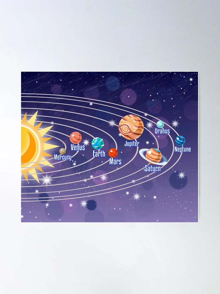 A diagram of the planets in our solar system with the sun, planets