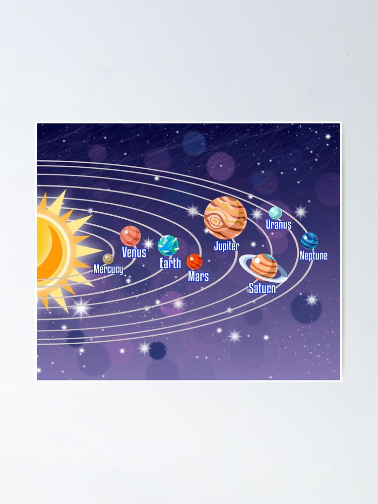 Un diagrama de los planetas de nuestro sistema solar con el sol, los  nombres de los planetas y el fondo del espacio. | Póster