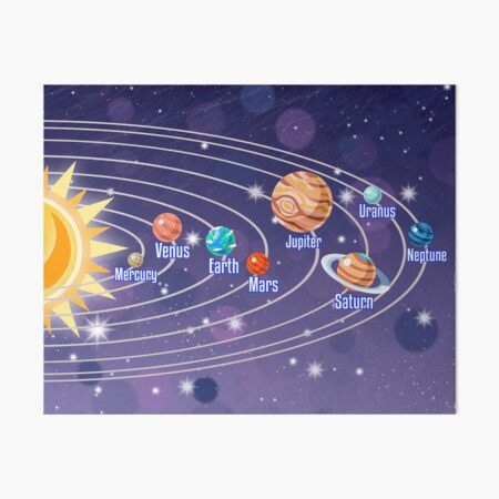 Birth Charts 101: Understanding the Planets and Their Meanings | Allure