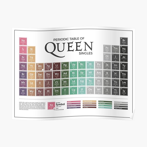 Tabla periódica de Queen Singles Póster