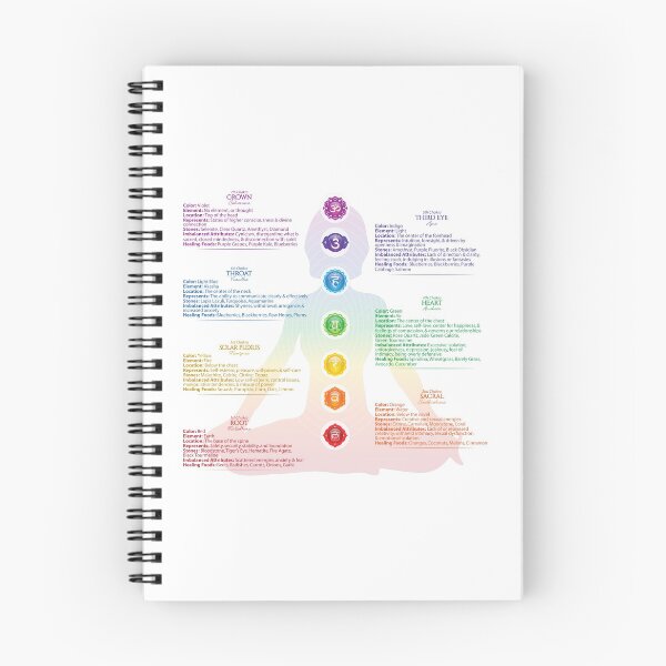 Item preview, Seven Chakra Poster designed and sold by serenaking.