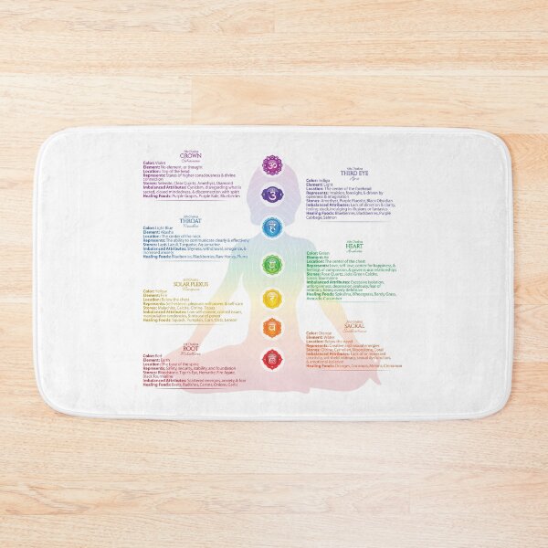Item preview, Seven Chakra Poster designed and sold by serenaking.