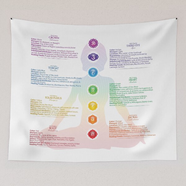 Item preview, Seven Chakra Poster designed and sold by serenaking.