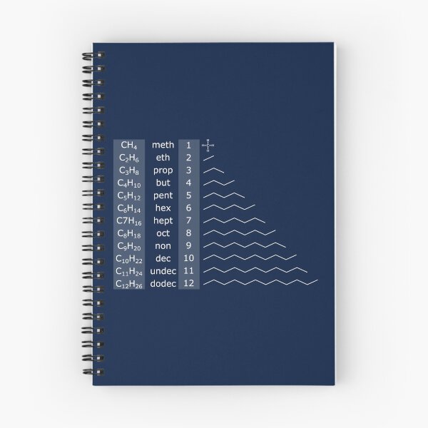 Item preview, Hydrocarbon Nomenclature designed and sold by ChemisTees.