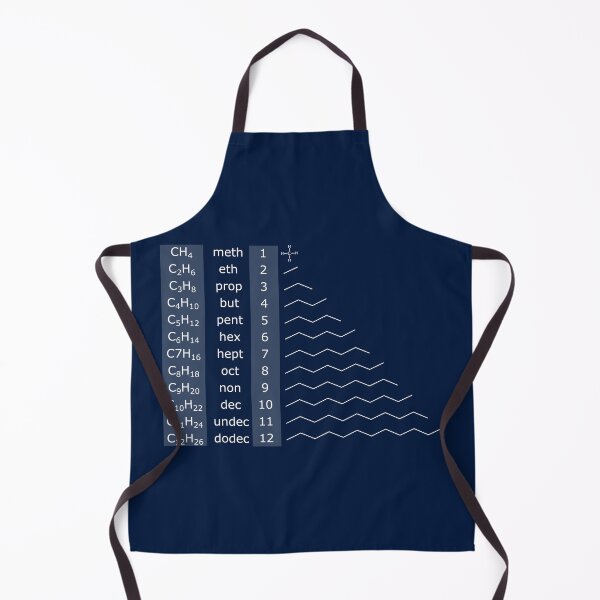 Item preview, Hydrocarbon Nomenclature designed and sold by ChemisTees.