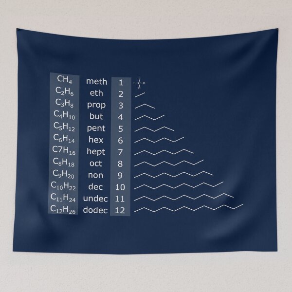 Item preview, Hydrocarbon Nomenclature designed and sold by ChemisTees.