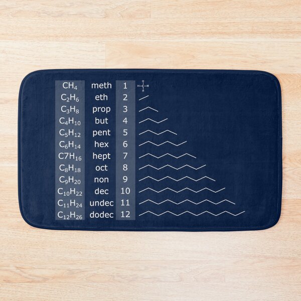 Item preview, Hydrocarbon Nomenclature designed and sold by ChemisTees.