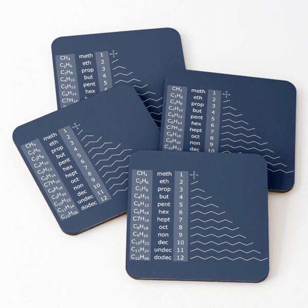 Item preview, Hydrocarbon Nomenclature designed and sold by ChemisTees.