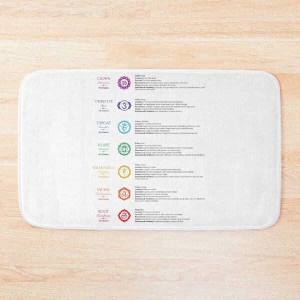 Item preview, Seven Chakra Poster  designed and sold by serenaking.