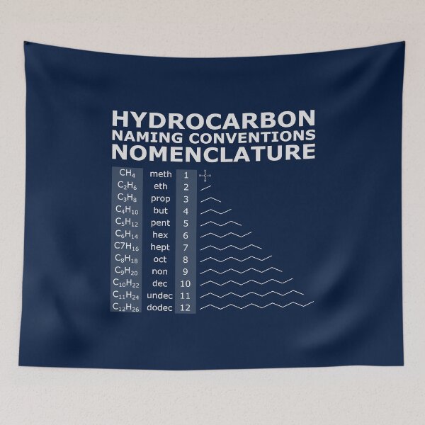 Item preview, Hydrocarbon Nomenclature (Alt with Title) designed and sold by ChemisTees.