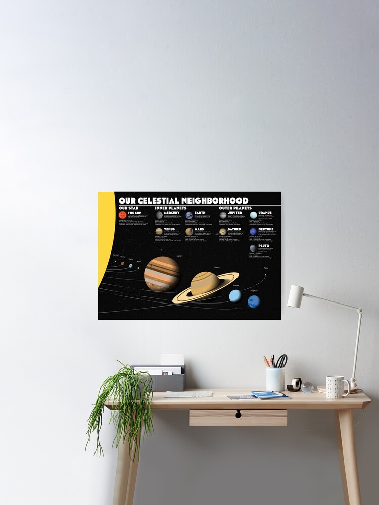 Thumbnail 1 of 3, Poster, Solar System Infographic - Our Celestial Neighborhood designed and sold by Aeronautdesign.