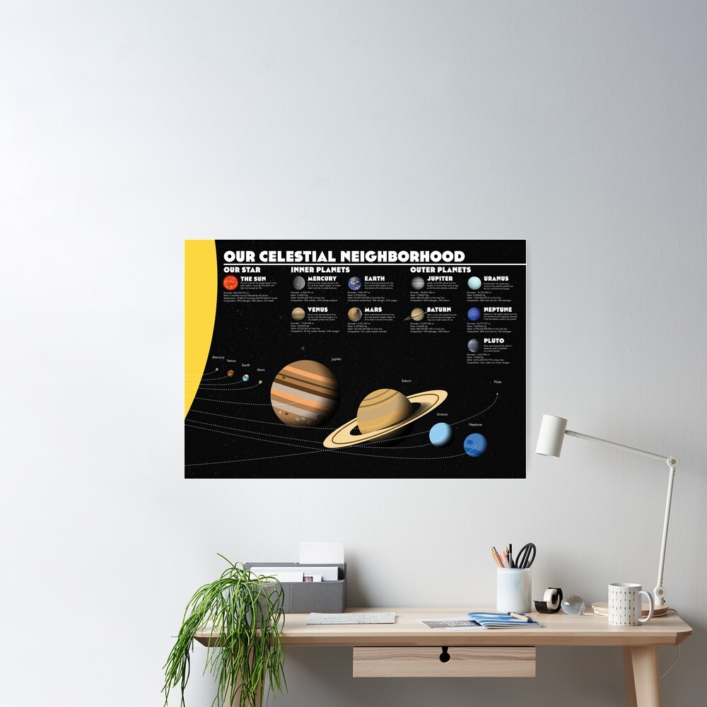 Solar System Infographic - Our Celestial Neighborhood Poster
