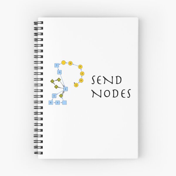 Item preview, SEND NODES designed and sold by scienceluv.