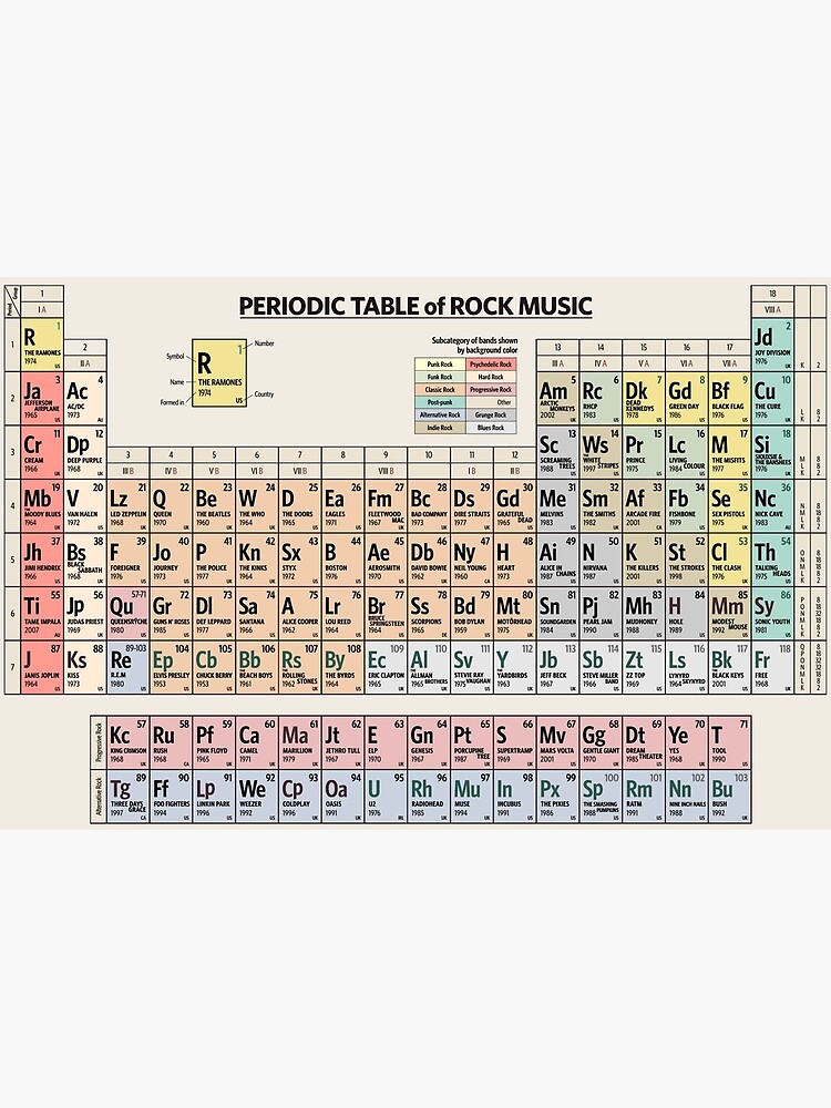 periodic table of rock music framed art print by