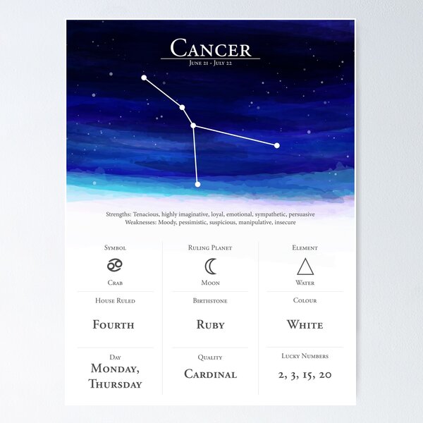 Item preview, Cancer Star Sign and Zodiac Astrology Horoscope designed and sold by Vincent White.