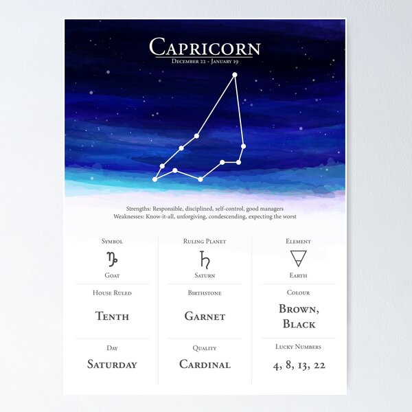 Item preview, Capricorn Star Sign and Zodiac Astrology Horoscope designed and sold by Vincent White.