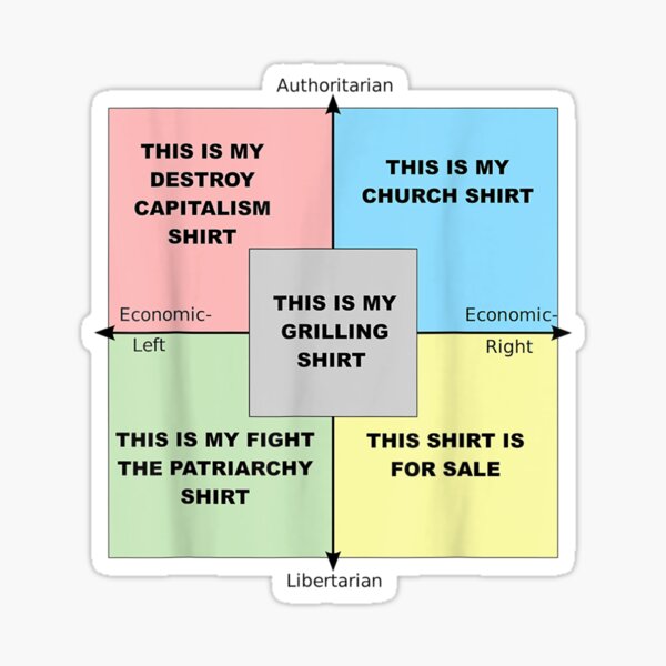 Memes Political Stickers Redbubble - political compass but it s cursed roblox media r politicalcompassmemes political compass know your meme