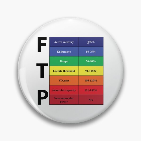 Item preview, Cycling FTP Functional Threshold Power designed and sold by jaileib.