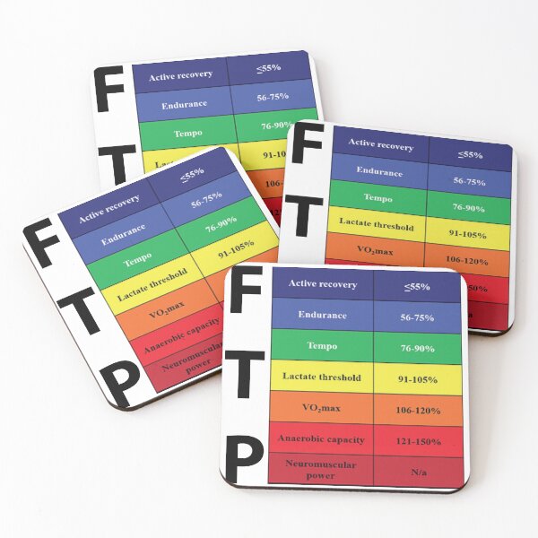 Item preview, Cycling FTP Functional Threshold Power designed and sold by jaileib.