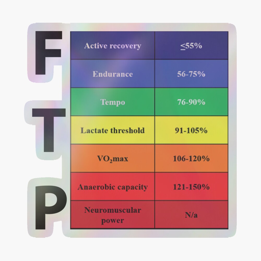 Functional Threshold Power Watts Per Kilo Cycling FTP Functional