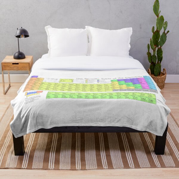 Item preview, Periodic table of elements designed and sold by ShinArts.