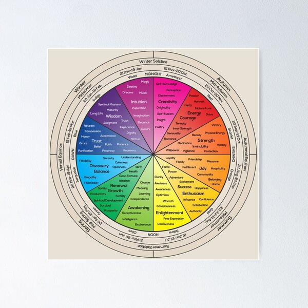 Item preview, Wheel of Life designed and sold by Inna Soyturk.