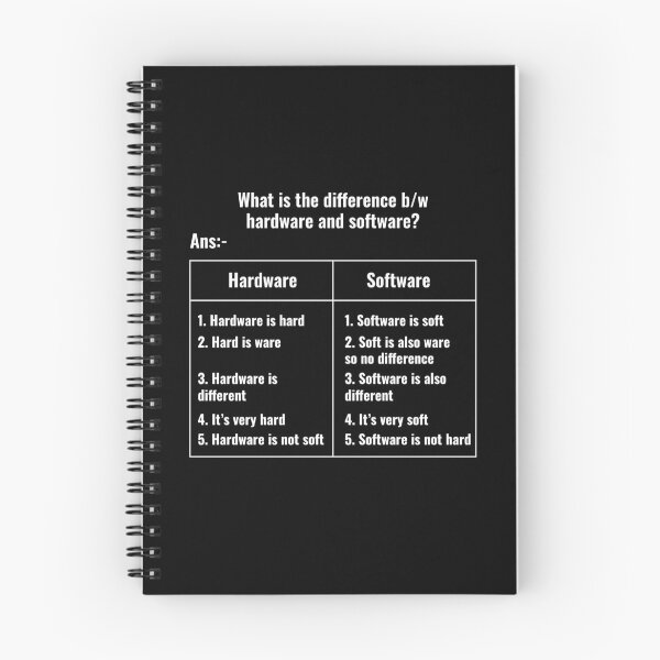 Item preview, Computer Programmer Coders Software Engineers Funny Gift designed and sold by TastefulTees.