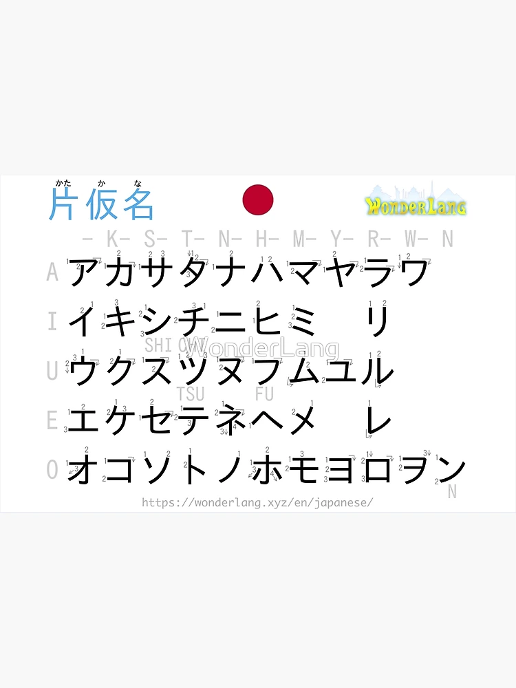 Katakana Japanese alphabet with stroke order