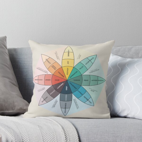 Item preview, Plutchik's Wheel of Emotions designed and sold by Inna Soyturk.