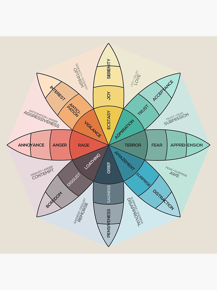 plutchikâ™s wheel of emotion