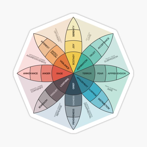 Plutchik's Wheel of Emotions Sticker