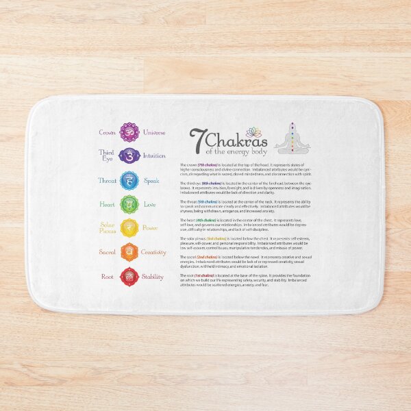 Item preview, 7 Chakras Energy Body Poster designed and sold by serenaking.