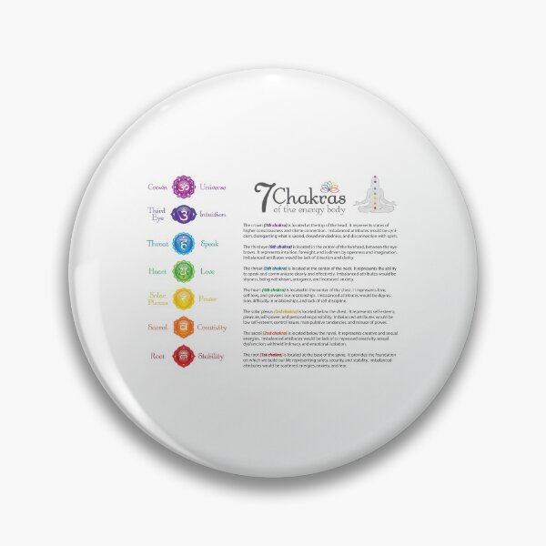 Item preview, 7 Chakras Energy Body Poster designed and sold by serenaking.