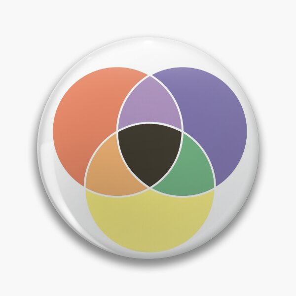 Artikelvorschau, Farbkreis entworfen und verkauft von printinglife.