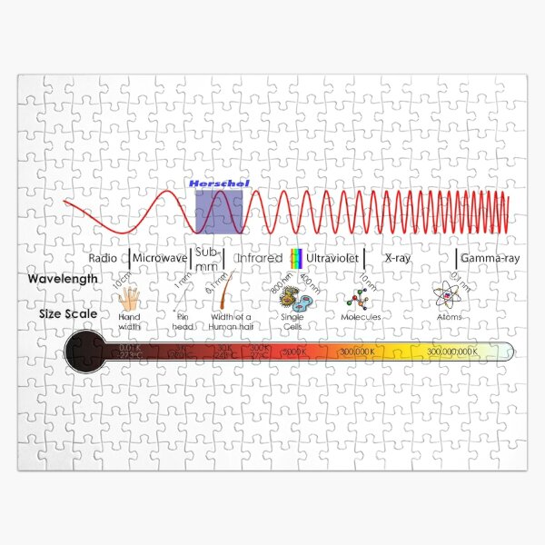 Electromagnetic Spectrum - Physics, Electromagnetism Jigsaw Puzzle