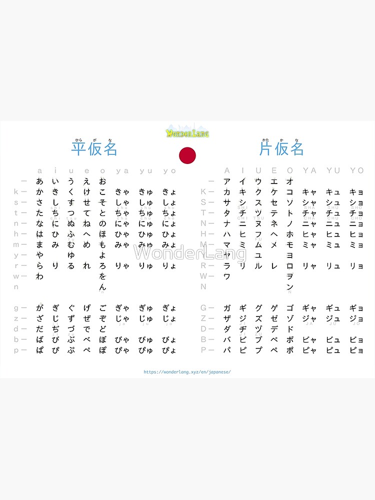 The hiragana and katakana Japanese alphabets by WonderLang