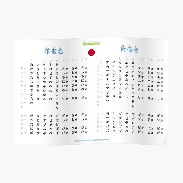 Nihongo Posters Redbubble