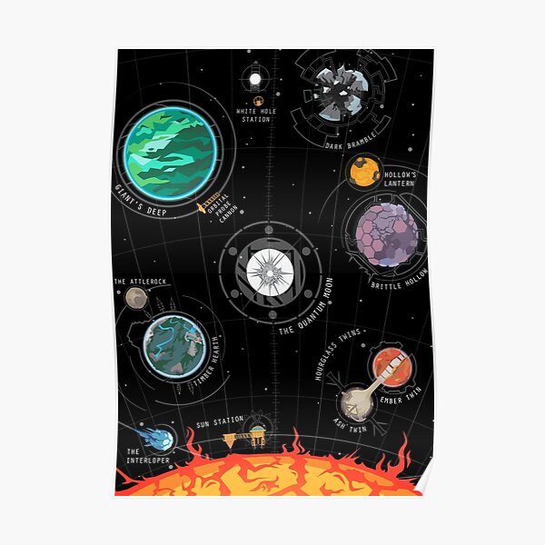 Outer Wilds System Poster