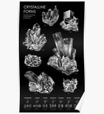Crystalline Forms Poster