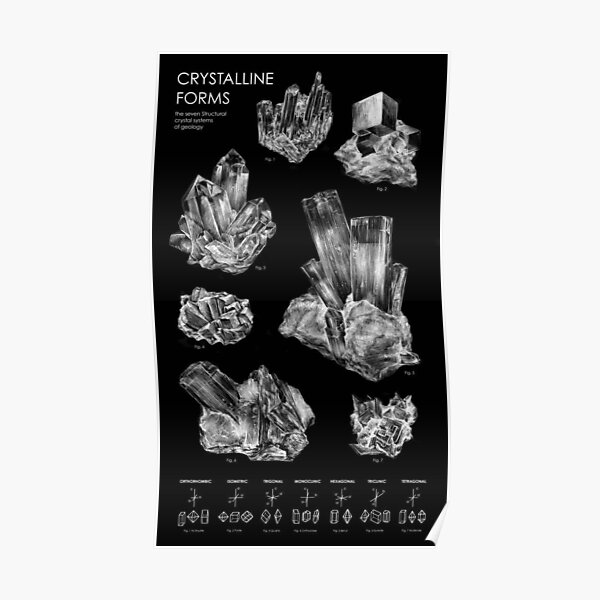 Crystalline Forms Poster