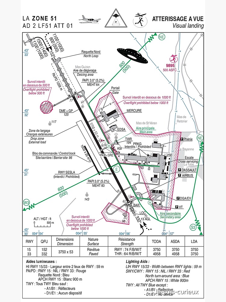 通行人Aページ Area 51