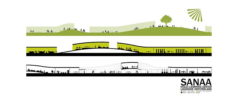 Pr 02 Rolex Learning Center By JOKE Architects Redbubble   Flat,800x800,075,f.u2 