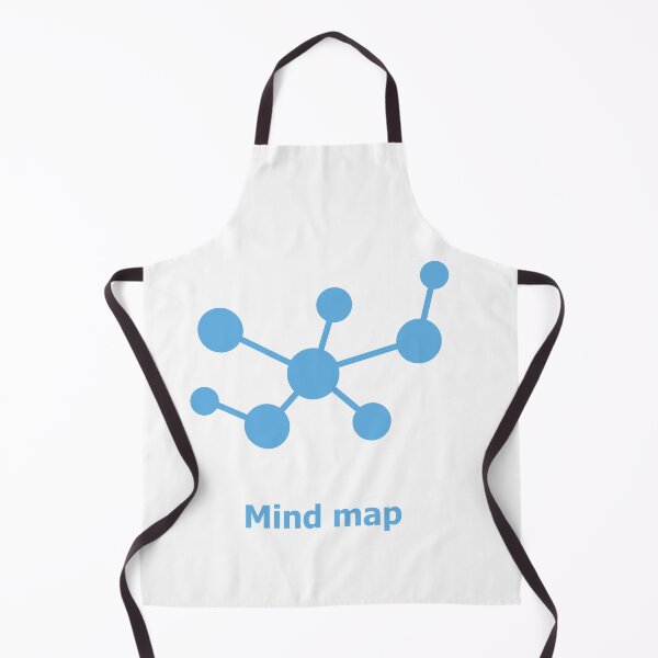 Item preview, mind map designed and sold by ALINNAN789.